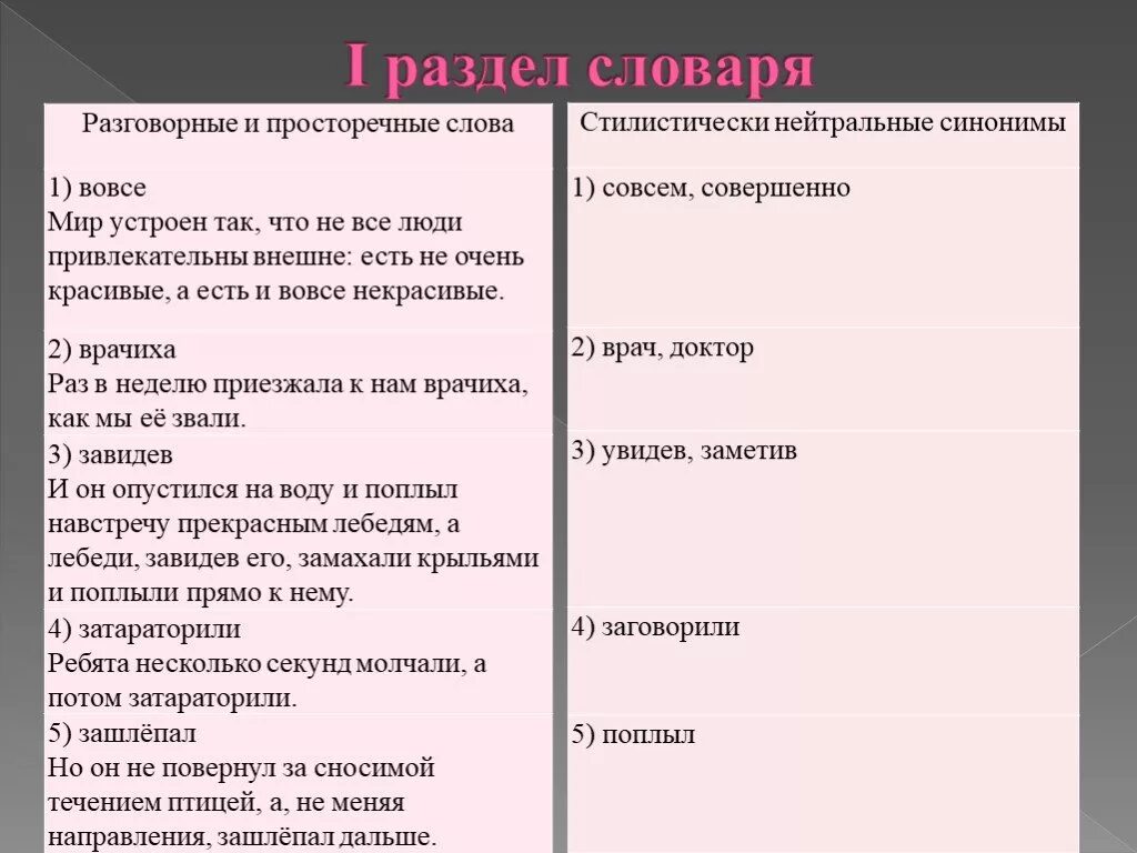 Стилистически нейтральные. Нейтральные разговорные и просторечные слова. Стилистически нейтральный синоним и разговорный. Разговорные слова и стилистически нейтральные слова. Стилистические синонимы к слову есть