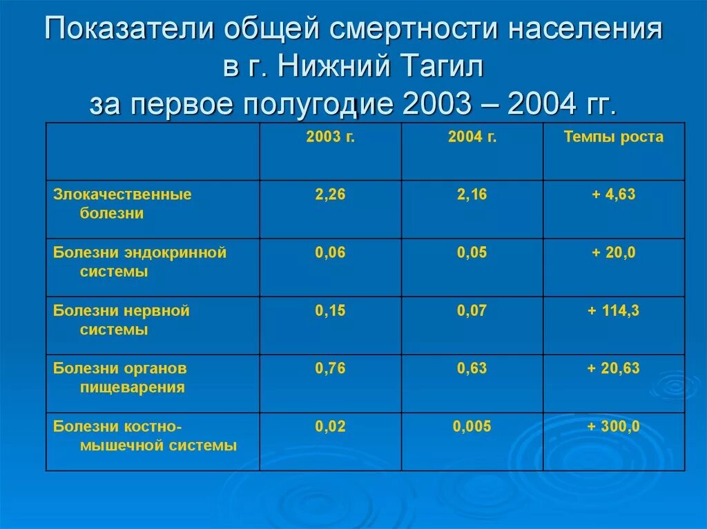 Сколько человек в нижнем тагиле