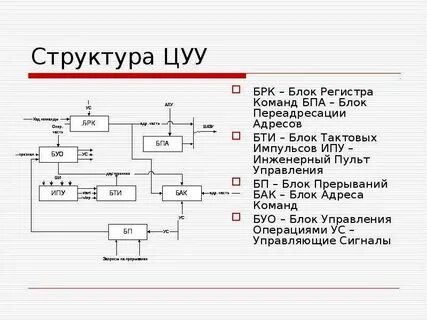 Устройство структура