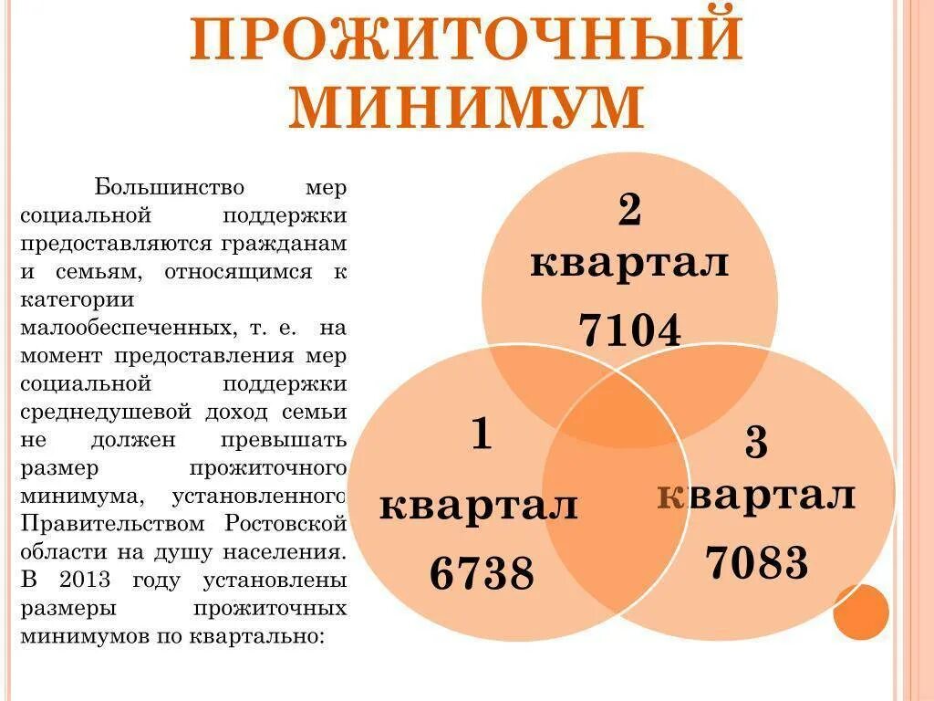 Прожиточный минимум на человека 2023 год. Среднедушевой доход семьи. Прожиточный минимум. Прожиточный минимум семьи. Среднедушевой доход малоимущей семьи.