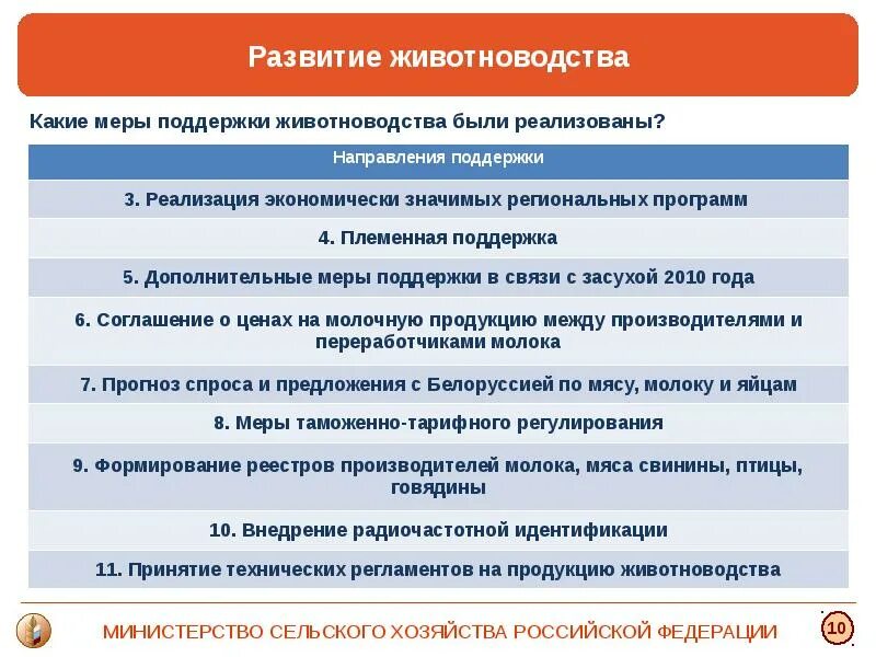 Проблемы и перспективы развития животноводства. Перспективы развития животноводства. перспективы развития отрасли животноводства. проблемы и перспективы животноводства в россии. перспективы развития животноводства в россии.