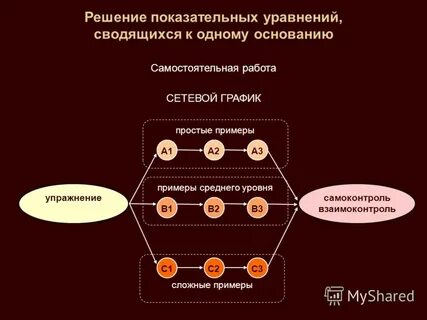 Основание 1с