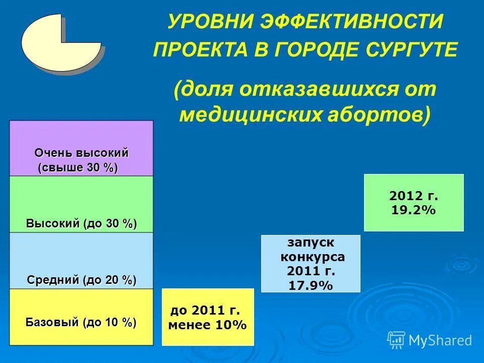 сколько людей живет в сургуте