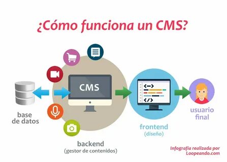 Ltv cms mobile