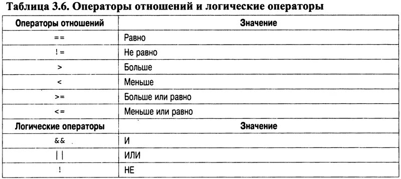 C 2 равно