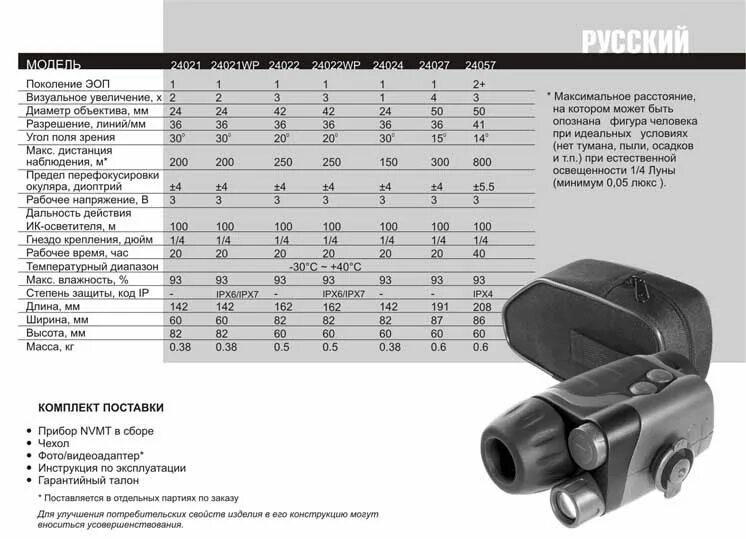 Эоп (электронно-оптический преобразователь) операции. Прицел ночного видения дедал 180 эоп 2+ характеристики. Электронно-оптические преобразователи криминалистика. Объяснить принцип фокусировки электронного пучка. Электронно оптические преобразователи 2 поколения.