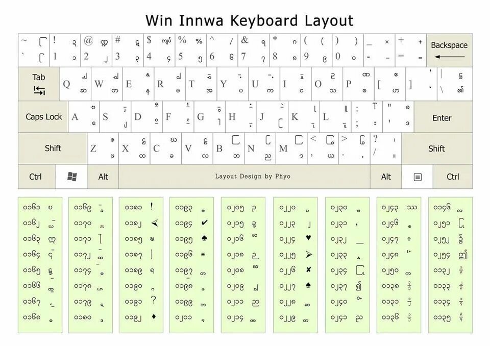 Unicode клавиатура. Юникод клавиатура. ansi jis клавиатуры. шрифт unicode. раскладка клавиатуры ansi.