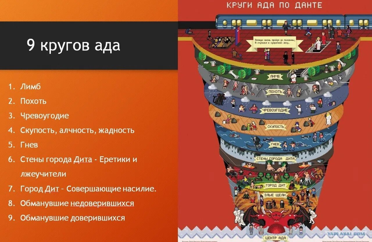 Круги ада в адском боссе. Данте Алигьери ад 9 кругов. 9 Кругов ада Данте 9 круг. Данте Божественная комедия 9 кругов ада. Данте Алигьери 7 кругов ада.