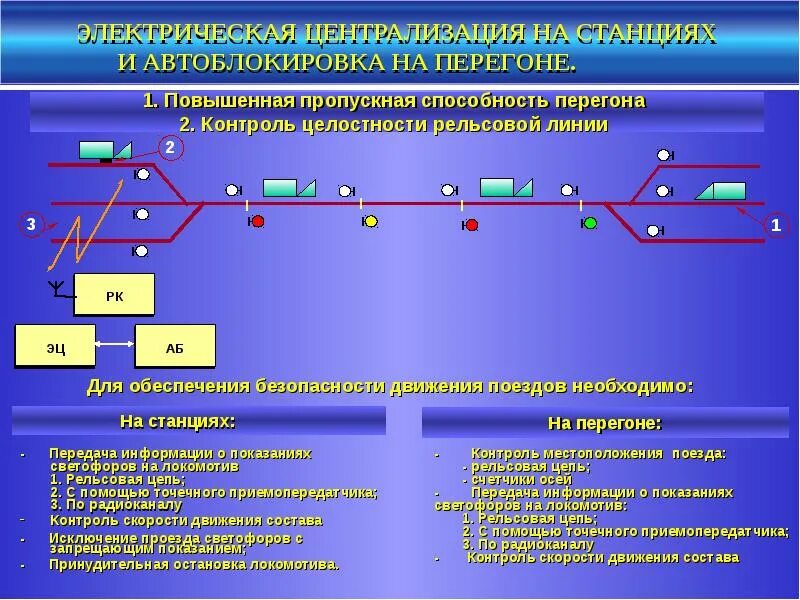 Организация движения поездов на участках. Повышение пропускной способности. Системы обеспечения безопасности движения поездов. Автоблокировка на перегоне. Схема перегона с автоблокировкой.