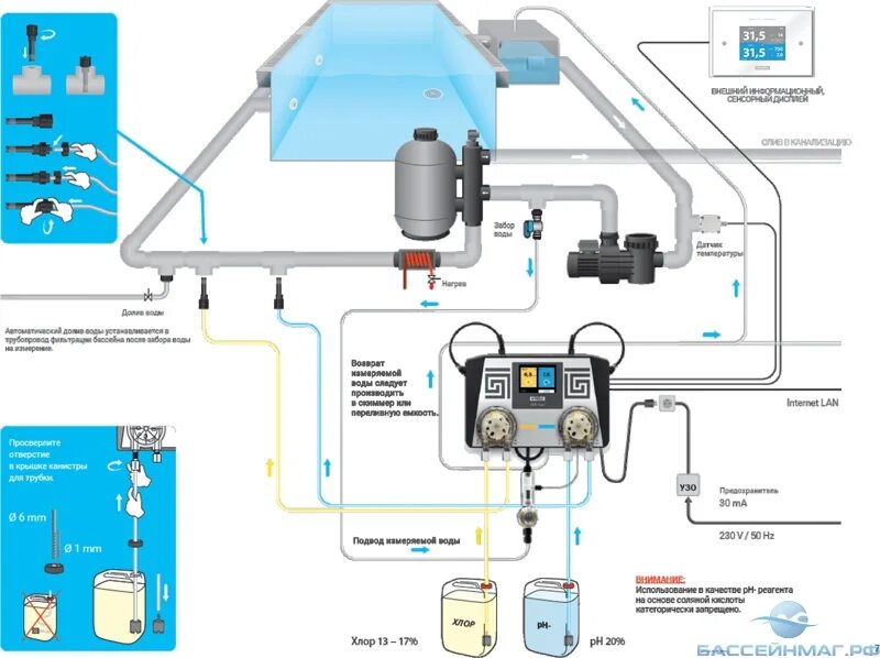 Автоматическая очистка воды. Автоматическая станция ASIN Aqua Redox aseko. Схема подключения станции дозирования бассейна. Станция дозирования для бассейна ASIN. Схема подключения станции дозации бассейна.