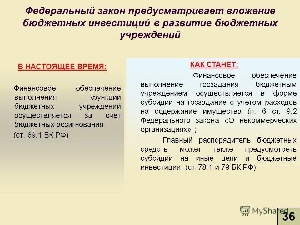 Субсидии на капитальные вложения бюджетным учреждениям. Бюджетные инвестиционные ассигнования -это. ФЗ 36.