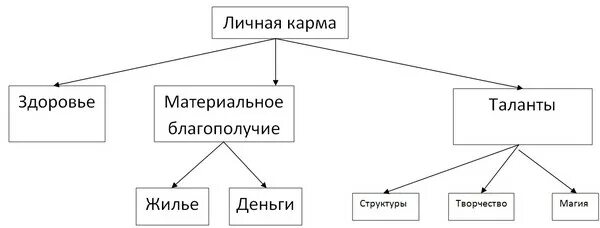 Личная карма