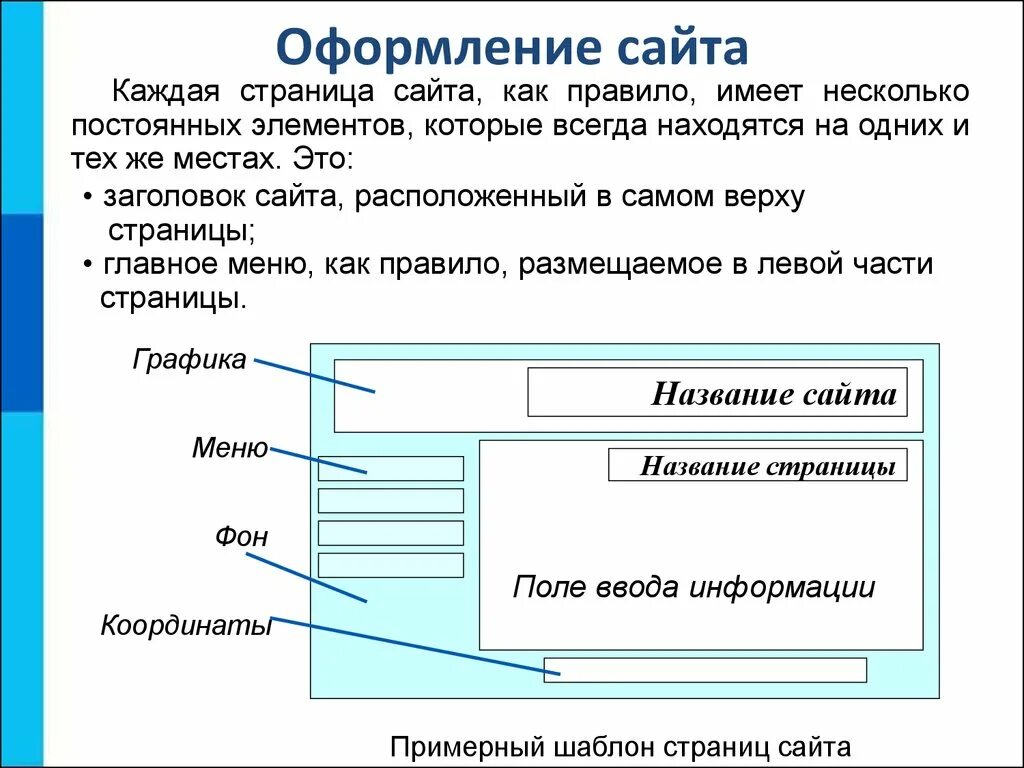 Веб по русскому. Оформление сайта. Оформление веб страниц. Название элементов сайта. Элементы страницы сайта названия.