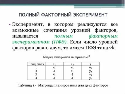 Уровни факторов эксперимента