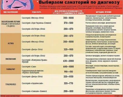 Как часто ездить в санаторий