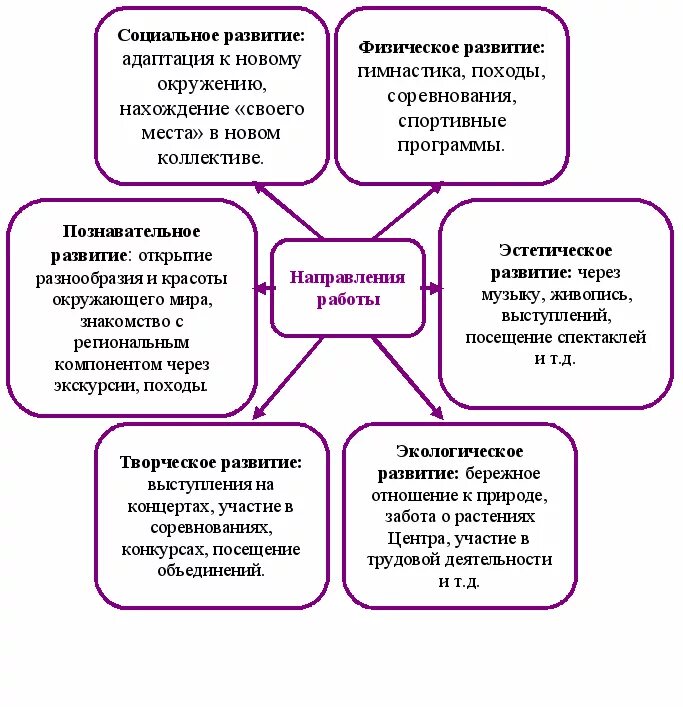 Формы воспитательной работы в детском лагере. Формы работы в детском лагере. Формы оздоровительной работы в детском оздоровительном лагере. Формы работы с детьми в лагере. Методика организации досуговых организаций