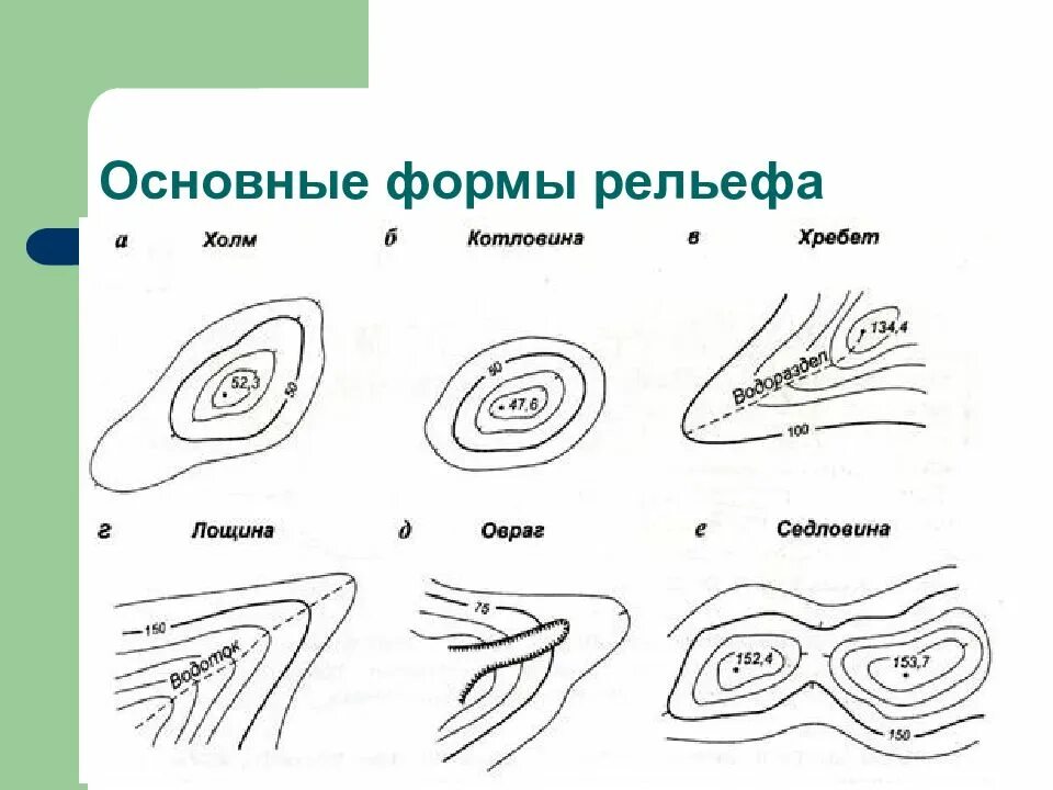 Перетяни белую точку чтобы изменить форму склона