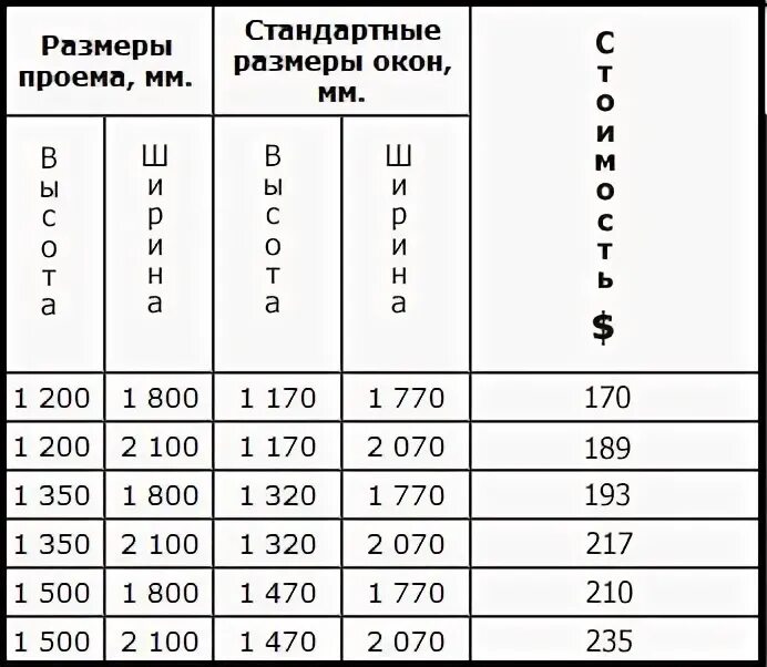 Стандартные размеры