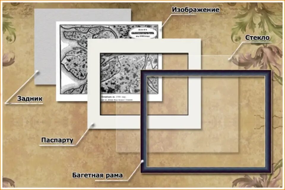 Паспарту какой размер. Рамка паспарту для рисунка. рисунок оформленный в паспарту. рамка для картины на подрамнике. рамка для картины на холсте.
