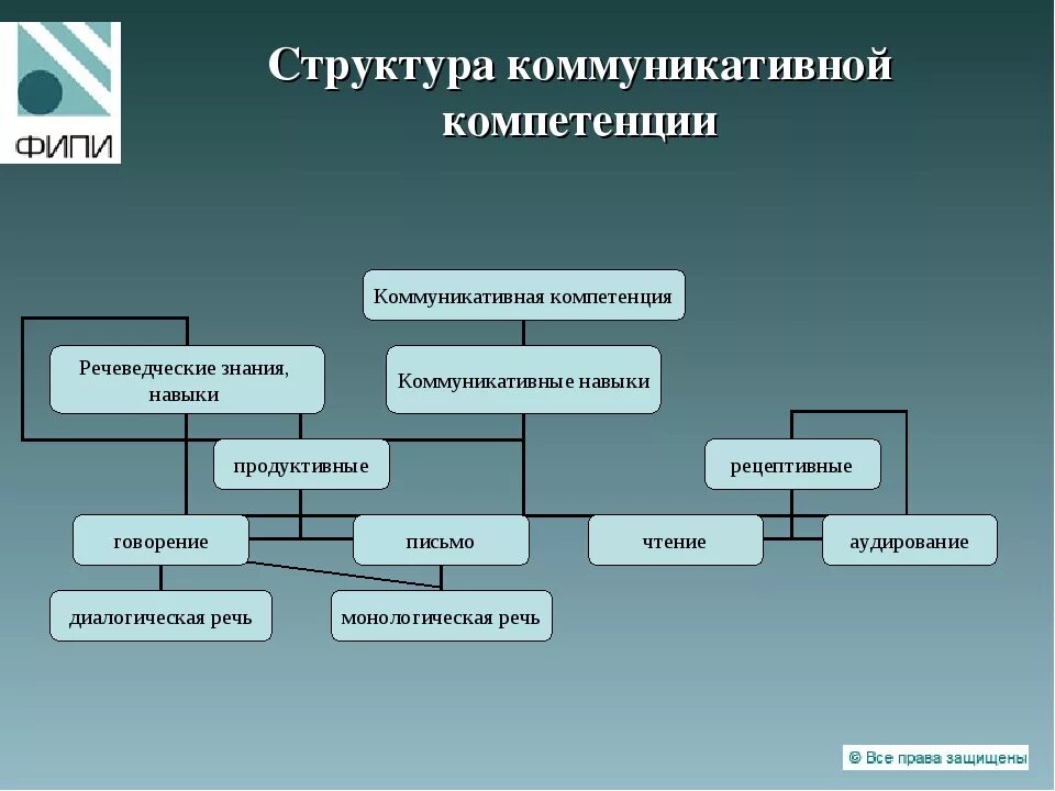 Иерархия коммуникаций