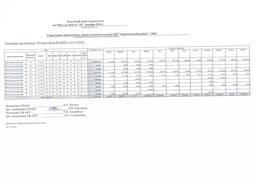 структура кассового плана. кассовый план бюджетного учреждения. кассовый план образец заполнения. кассовый план исполнения бюджета. образец кассового плана предприятия.