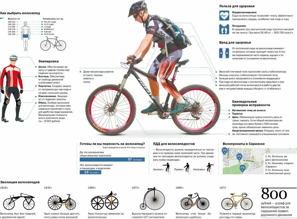 Инфографика велосипед. Велосипед полезно для здоровья. Полезность велосипеда. Чем полезна езда на велосипеде.