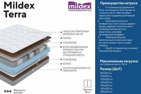 Матрас милдекс отзывы