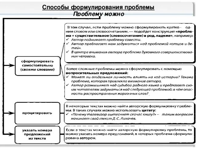 Проблемы в жизни примеры