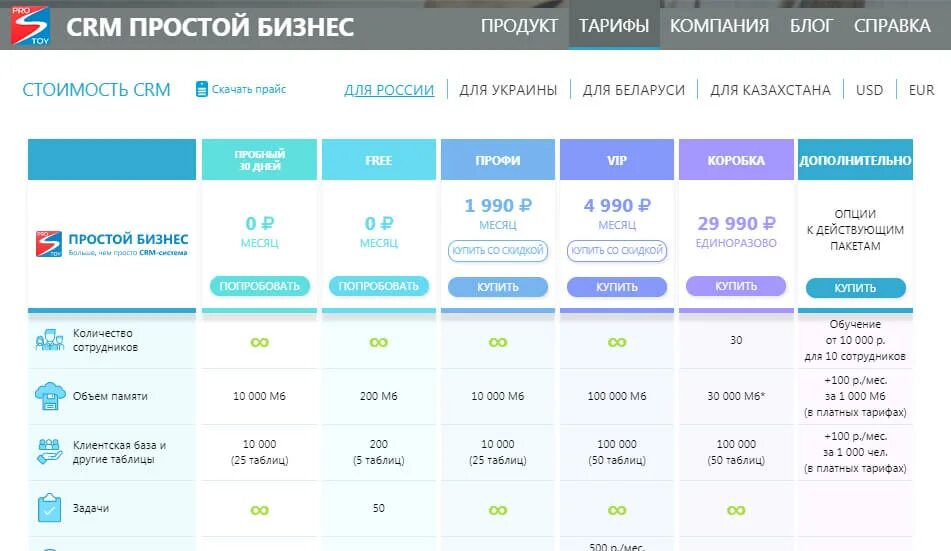 Топ популярные crm. Самые известные crm системы. Срм таблица. Самые известные crm системы. Crm сравнительная таблица.