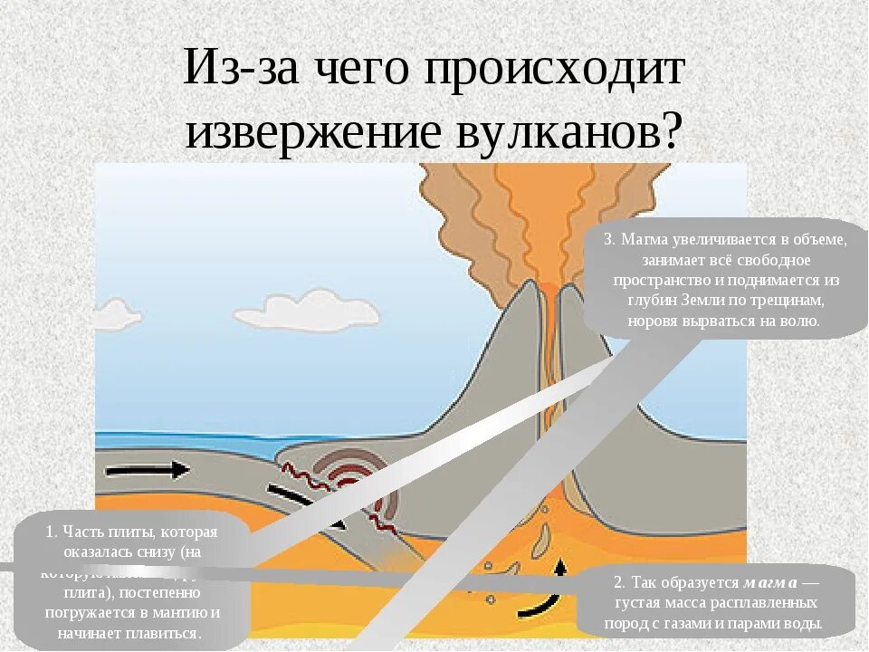 Почему происходит извержение вулкана 5 класс. Причины извержения вулканов. почему происходит извержение вулкана. иьчму происходят извержения вулканов. причины вулканов.