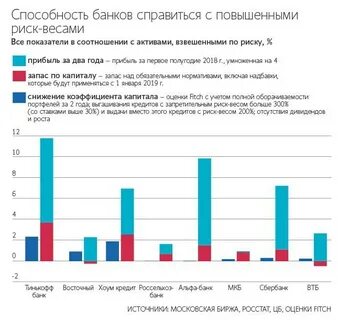 Банки отзыв лицензий