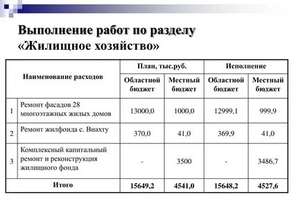 Наименование хозяйства
