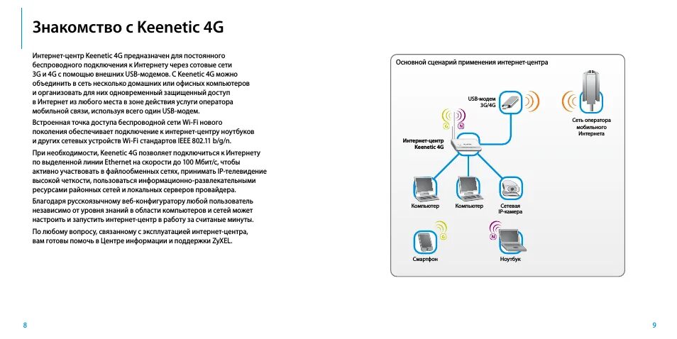 Инструкция роутера Keenetic 4g. ZYXEL Keenetic принципиальная схема. Схема роутера Keenetic 4g. 4g роутер схема. Подключение интернет центра