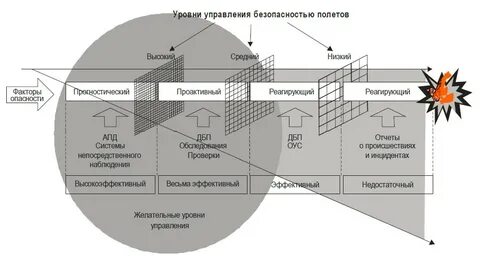 Стратегия управления безопасностью