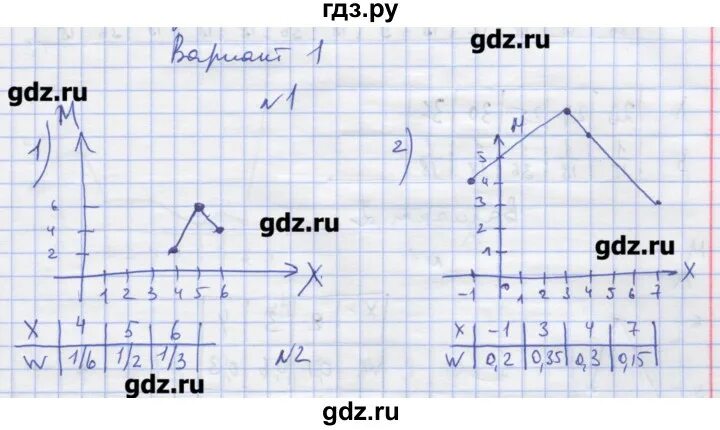 Вариант 71 математика. Вариант 71 математика