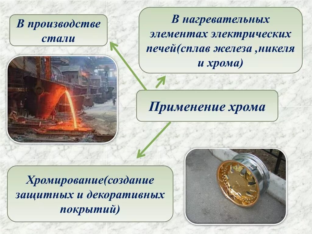 Назначение хрома. Применение соединений хрома. хром химия применение. хром применение. где применяется хром.