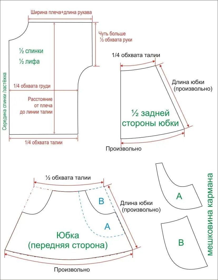Одежда для беби выкройки. Выкройка платья для куклы беби бон. выкройка платье для кукла беби борн. выкройка одежды для кукол беби борн. выкройки одежду на кукол беби бона.