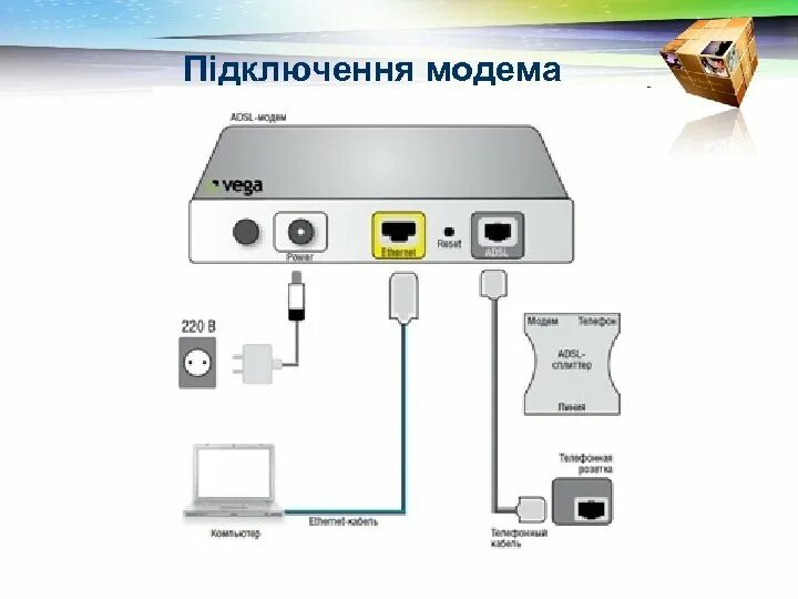 Как подключить модем провода