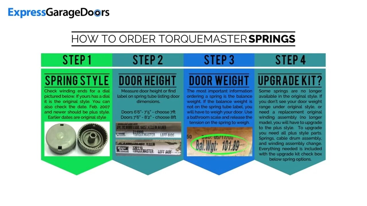 Order spring. Технология Torquemaster.