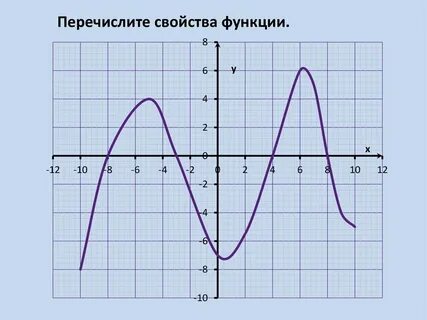 1 8 функции