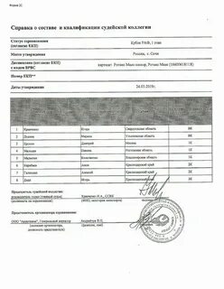 Свидетельство по составу