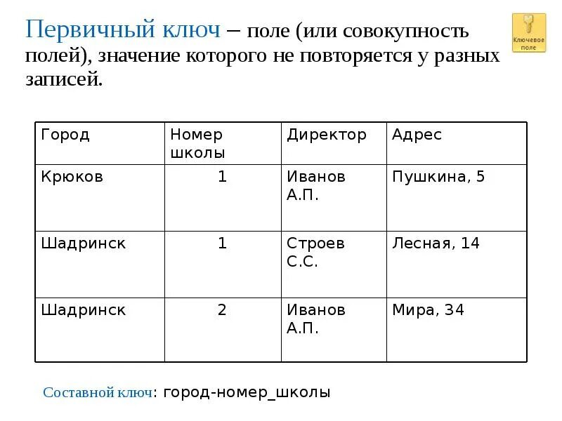 Укажите первичный ключ. Составной первичный ключ. Первичный ключ БД. Первичный ключ в базе данных это. Поле первичного ключа.