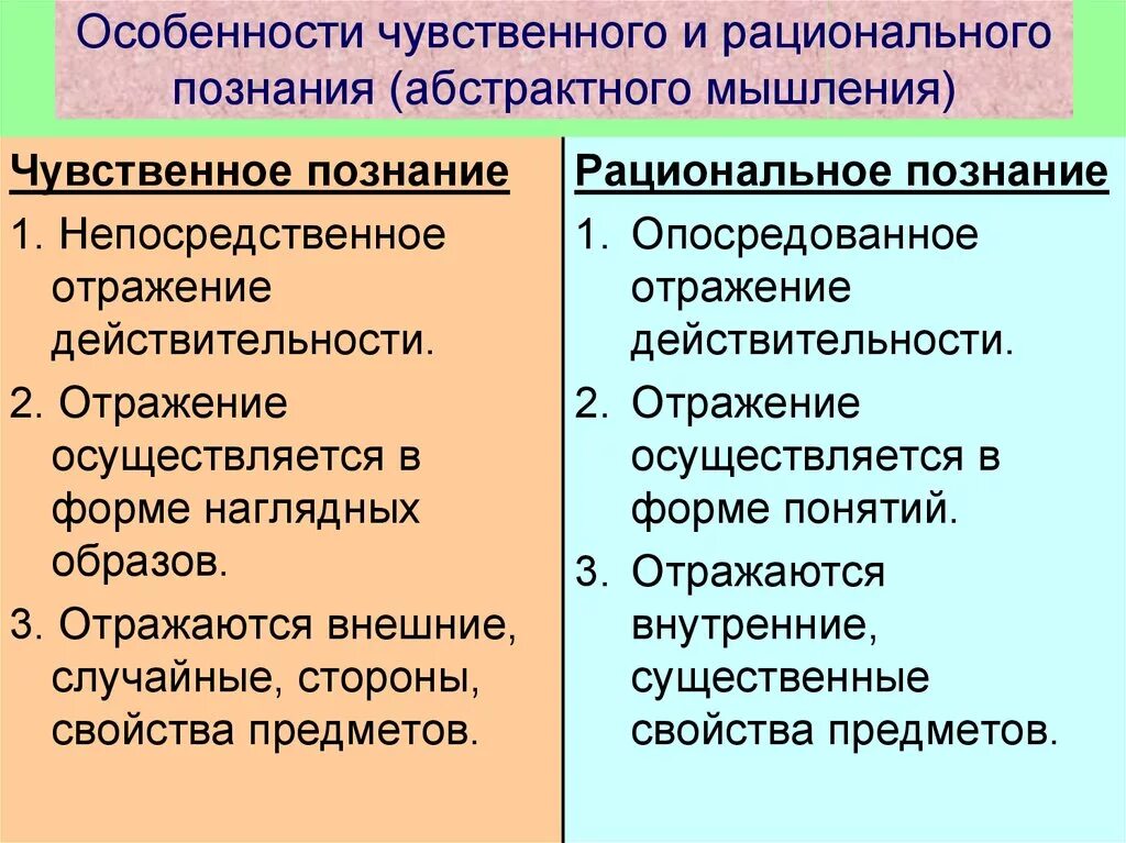 Третья форма познания. Черты рационального познания. Особенности рационального познания. Различие чувственного и рационального познания. Особенности чувственного и рационального познания.