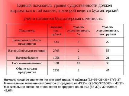 Рассчитать единый показатель уровня существенности