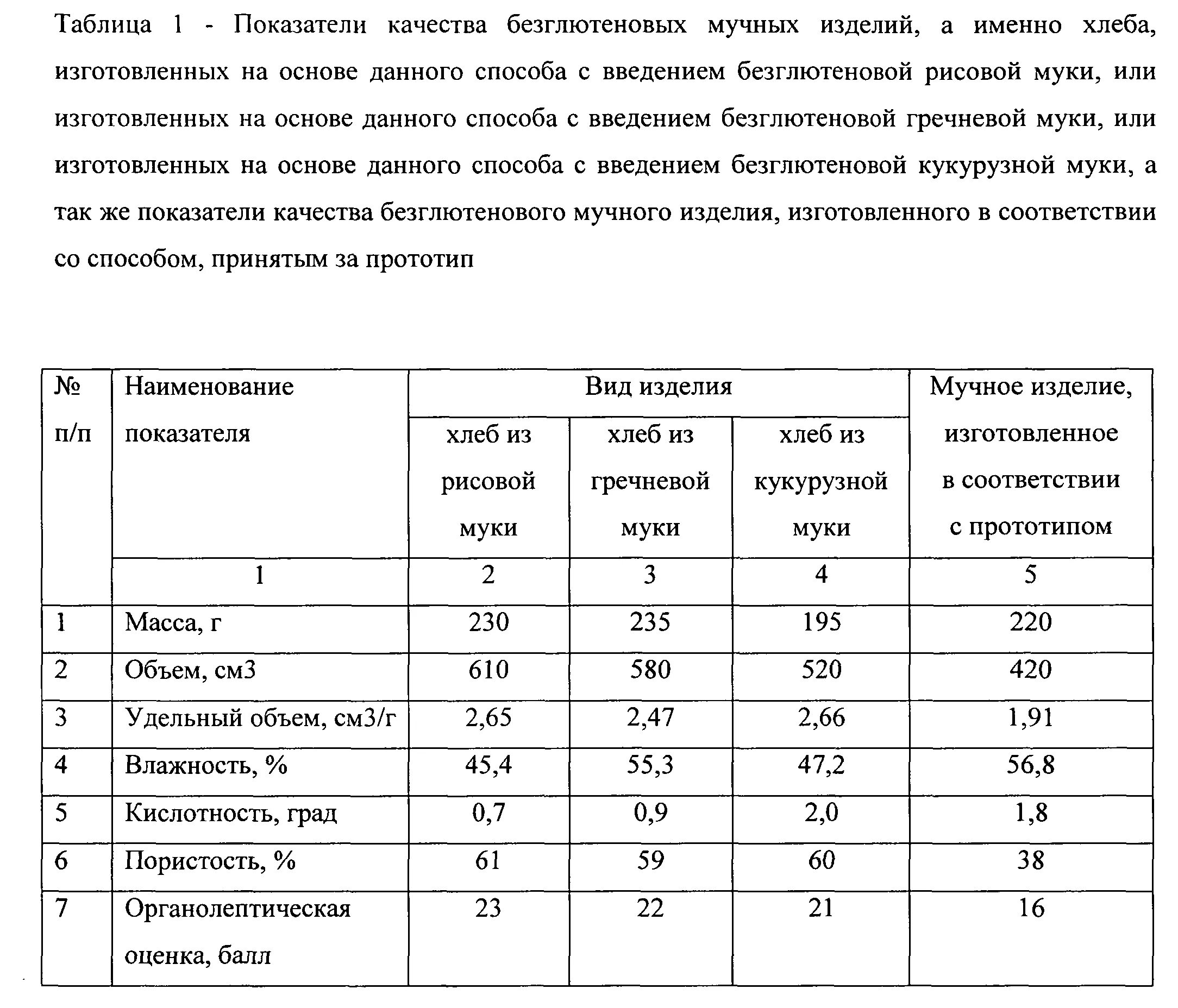 Оценка качества муки. Показатели качества муки кислотность. Показатели качества мучных хлебобулочных изделий. Органолептическая оценка муки таблица. Органолептическая оценка качества муки рисовой.