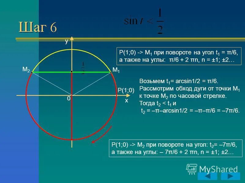 6 π x y x