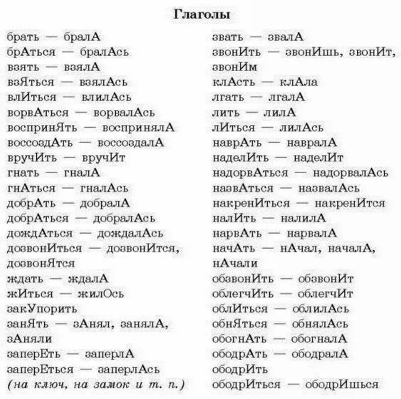 Орфоэпия список