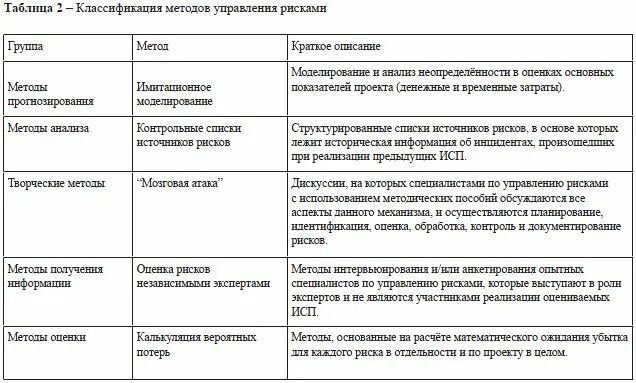 Методы оценки и снижения рисков в проекте Как снизить риск потери инвестированных денежных средств: найдено 88 картинок