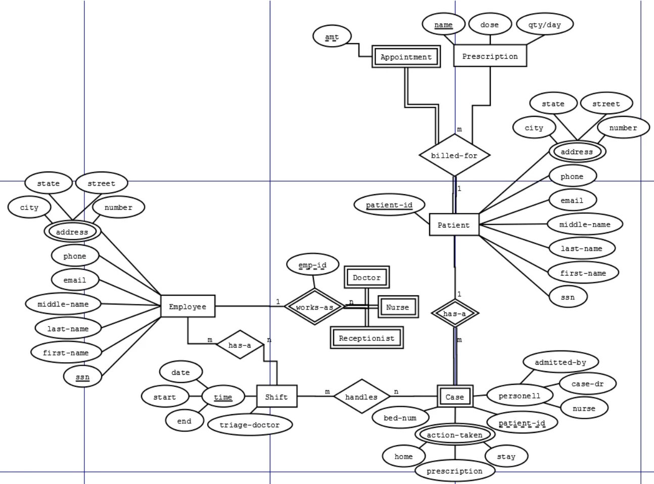 Schema element content ошибка проверка по xsd