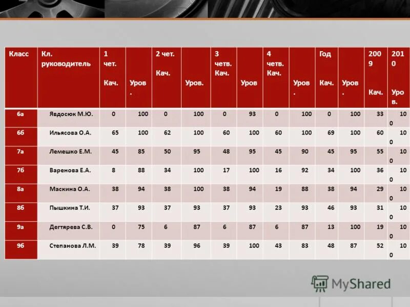 Пвпвар. Кач и кач и кач логопедия. Куб древних pvpwar. Кач кач правило. Кач перевод.
